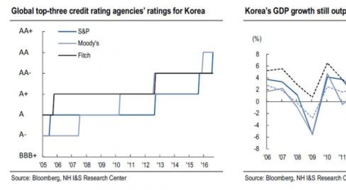 [ANALYST REPORT] Credit rating upgrade to serve as mid- to long-term positive