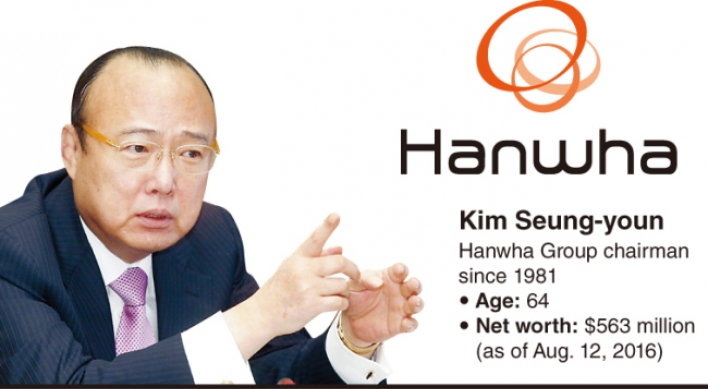 [DECODED: HANWHA] Hanwha beefs up under Kim Seung-youn