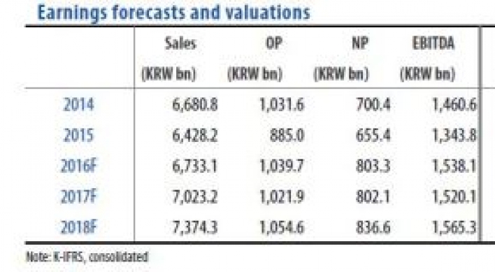 [ANALYST REPORT] Hankook Tire: Weak raw material prices lead to strong results
