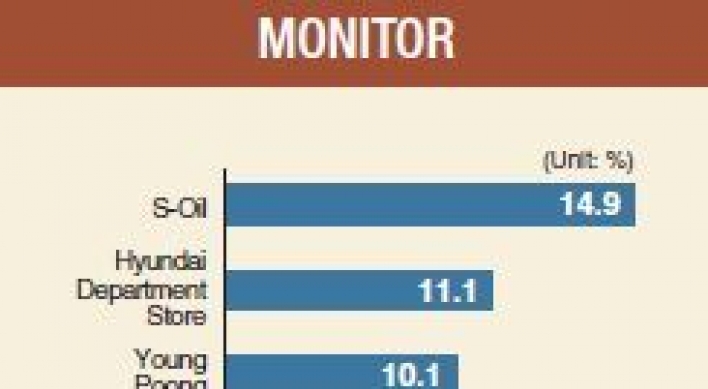 [Monitor] Refiners show decent profitability in H1