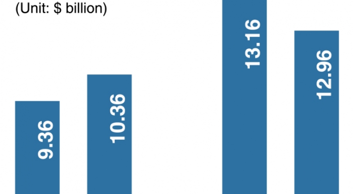 [Monitor] Samsung narrows revenue gap with Intel