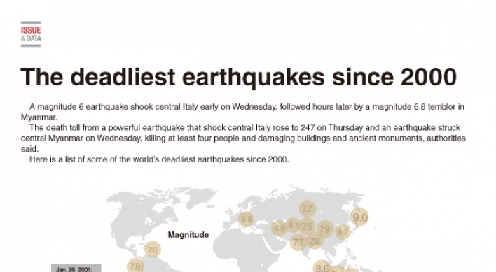 [Graphic News] The deadliest earthquakes since 2000