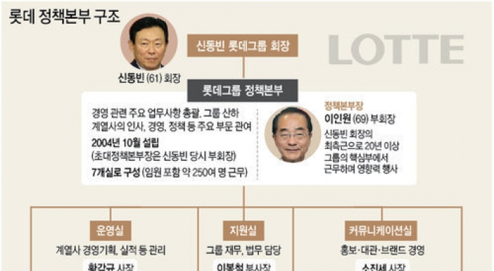 롯데그룹 2인자 이인원, 검찰조사 앞두고 자살