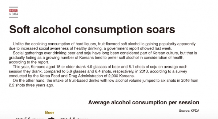 [Graphic News] Soft alcohol consumption soars