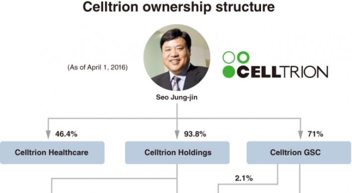 [DECODED] Founder’s era continues at Celltrion