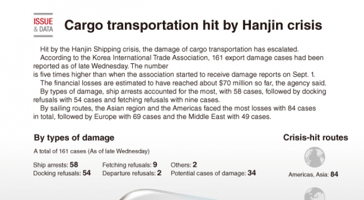 [Graphic News] Cargo transportation hit by Hanjin crisis