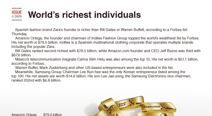 [Graphic News] World’s richest individuals