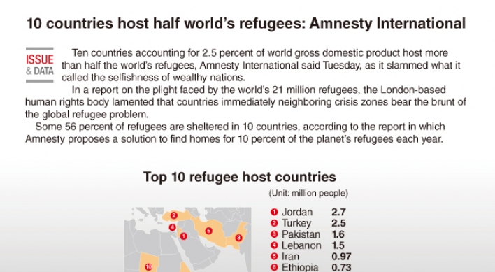 [Graphic News] 10 countries host half world‘s refugees: Amnesty International