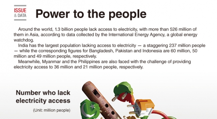 [Graphic News] Asia’s access to electricity