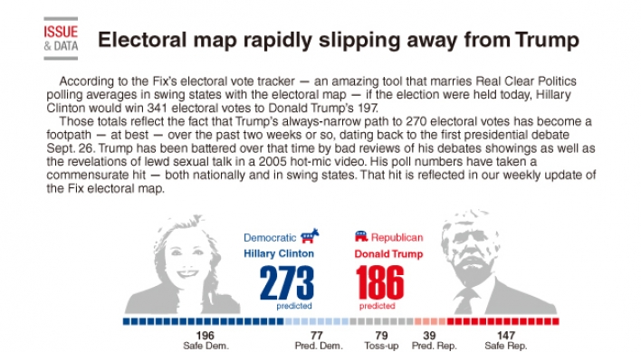 [Graphic News] The 2016 electoral map is rapidly slipping away from Trump