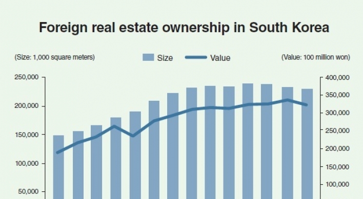 [News Focus] Chinese real estate buying has limited impact in Seoul: experts