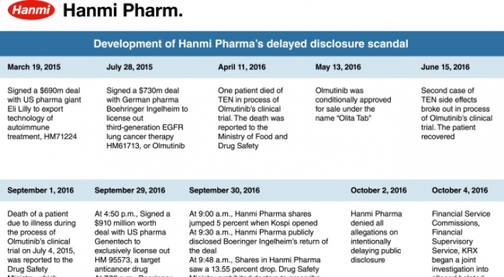 [Super Rich]Tracing back Hanmi Pharmaceutical’s ups and downs