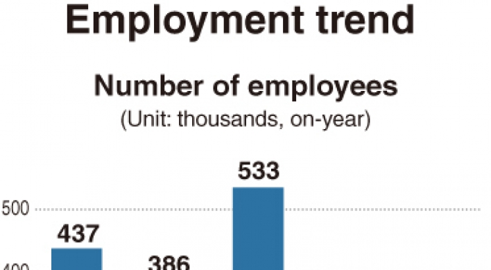 Jobs data shows gloomy market, high youth unemployment