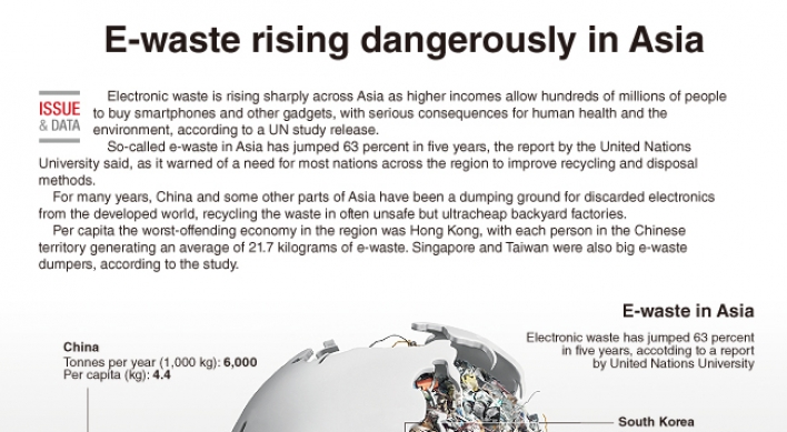 [Graphic News] E-waste rising dangerously in Asia