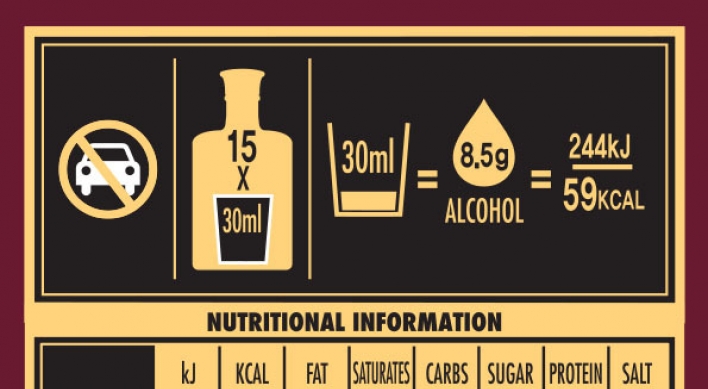 Diageo adds nutrition details to bottles of Windsor W Signature