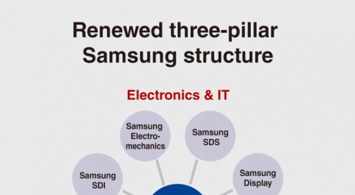 Samsung affiliates scramble to adapt to new structure