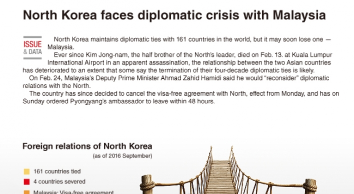 [Graphic News] North Korea faces diplomatic crisis with Malaysia