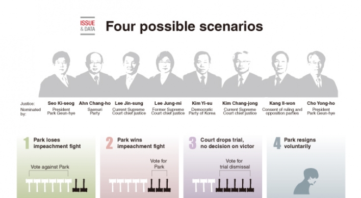 [Graphic News] Four possible scenarios