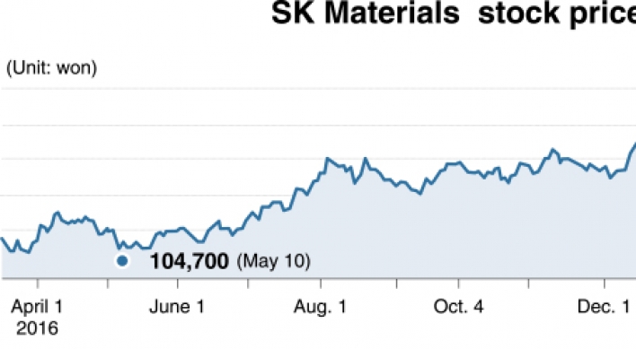 [KOSDAQ STAR] SK Materials benefits from semiconductor, display boom