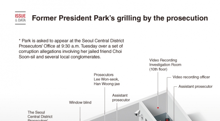 [Graphic News] Former President Park Geun-hye‘s grilling by the prosecution