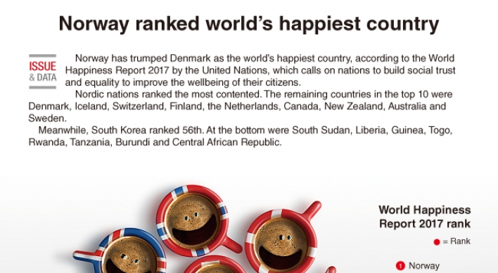 [Graphic News] Norway ranked world’s happiest country