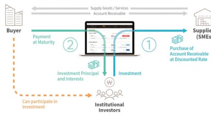 Fin2B opens accounts receivable discount platform