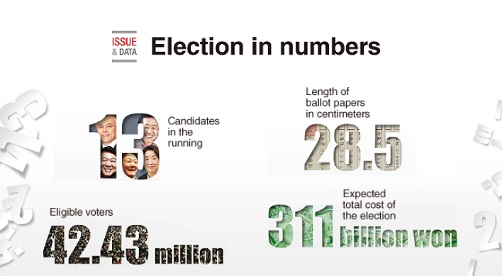 [Graphic News] Election in numbers