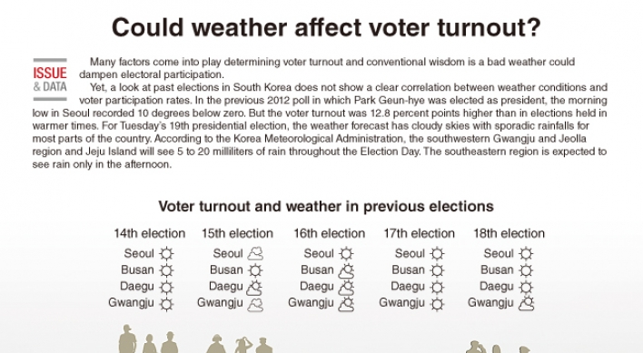 [Graphic News]  Could weather affect voter turnout?