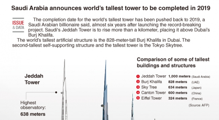 [Graphic News] Saudi Arabia announces world’s tallest tower to be completed in 2019
