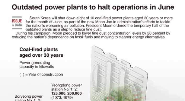 [Graphic News] Outdated power plants to halt operations in June