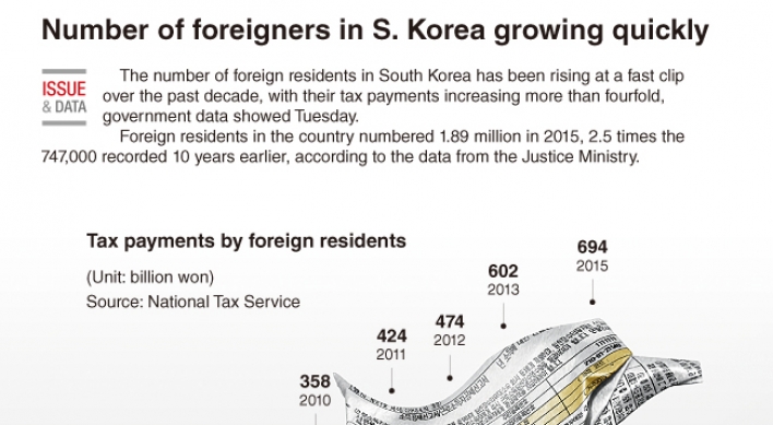 [Graphic News] Number of foreigners in S. Korea growing quickly