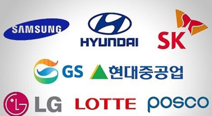 Top 10 chaebol's overseas units see jump in internal transactions