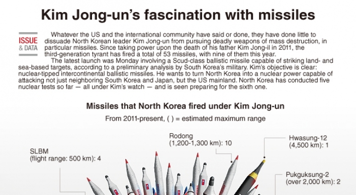 [Graphic News] Kim Jong-un’s fascination with missiles