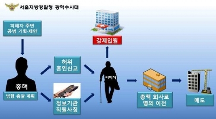 정신질환 50억대 땅주인 전재산 빼앗고 정신병원 감금