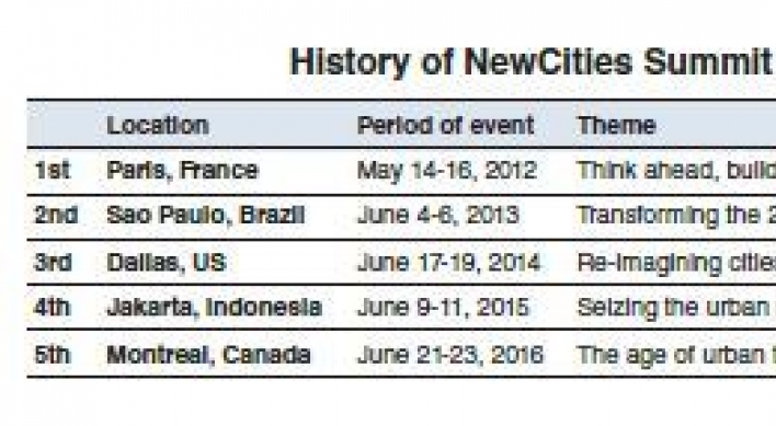 NewCities Summit 2017 in Songdo to discuss ‘urban wellbeing’
