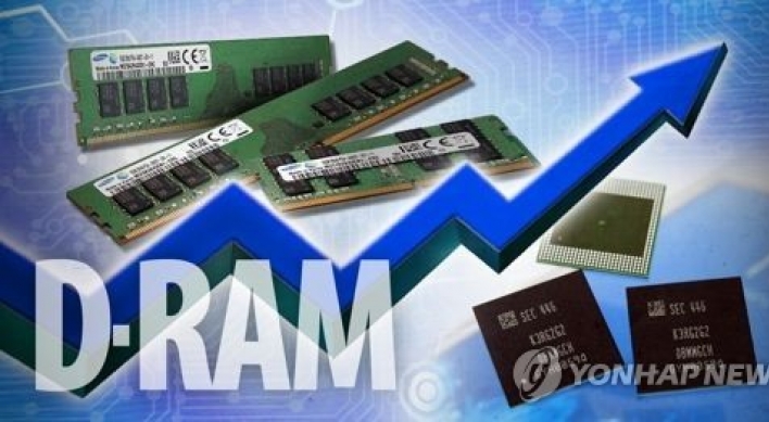 Samsung, SK may benefit from booming chip market