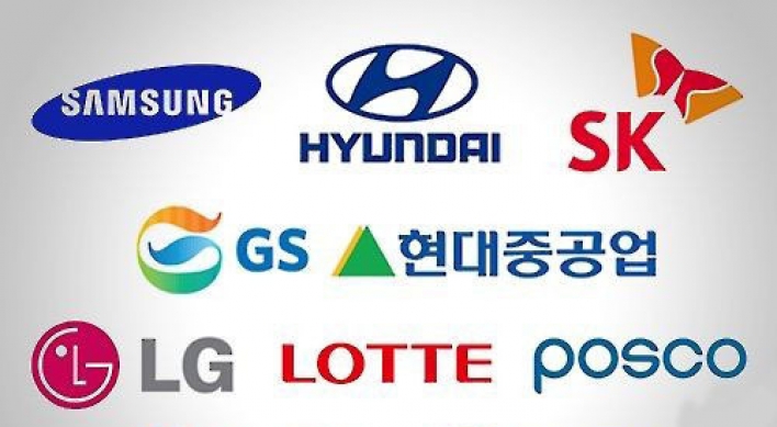 Units of top 10 chaebol rely heavily on internal deals