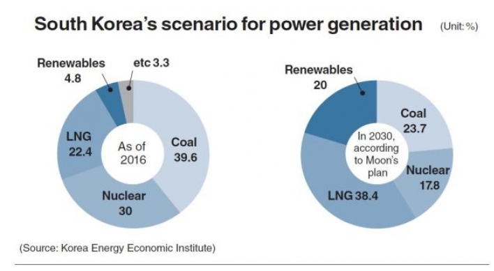 [News Focus] Moon’s nuclear-free policy lauded but face technical hurdles