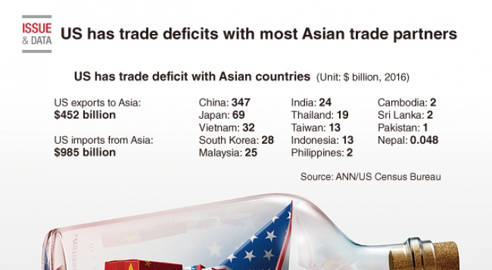 [Graphic News] US has trade deficits with most Asian trade partners