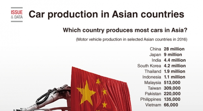 [Graphic News] Car production in Asian countries