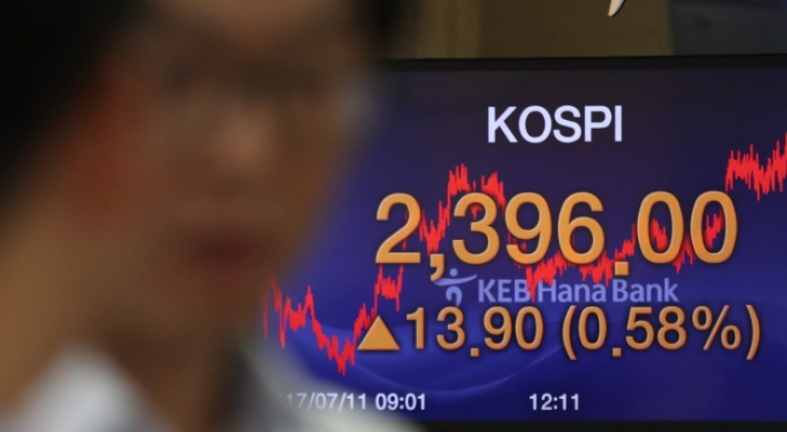 Kospi inches closer to 2,400 closing mark