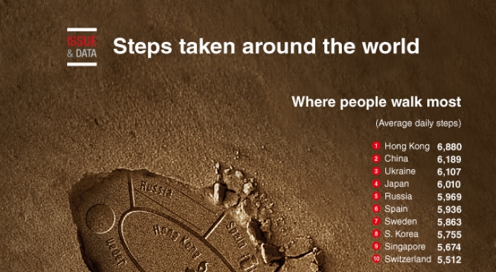 [Graphic News] Steps taken around the world