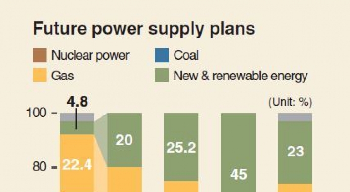 [Monitor] Korea’s new power supply plan amibitious