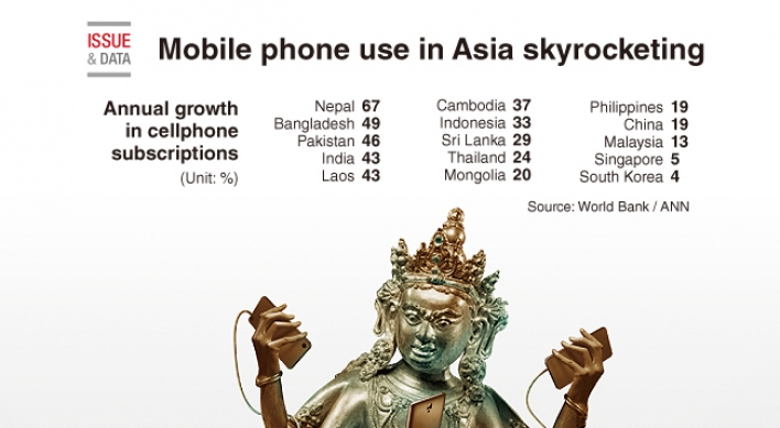 [Graphic News] Mobile phone use in Asia skyrocketing