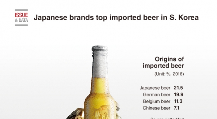 [Graphic News] Japanese brands top imported beer in S. Korea