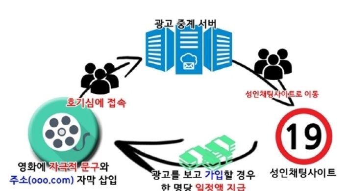 개봉영화에 음란사이트 자막입혀 홍보 월 1천만원 챙겨