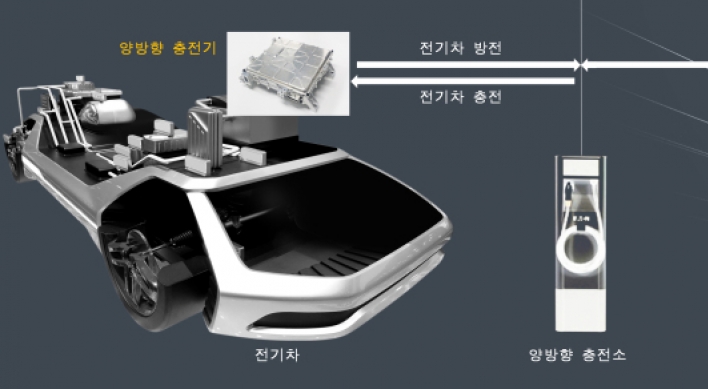 Hyundai Mobis develops Korea’s first bi-directional on-board charger