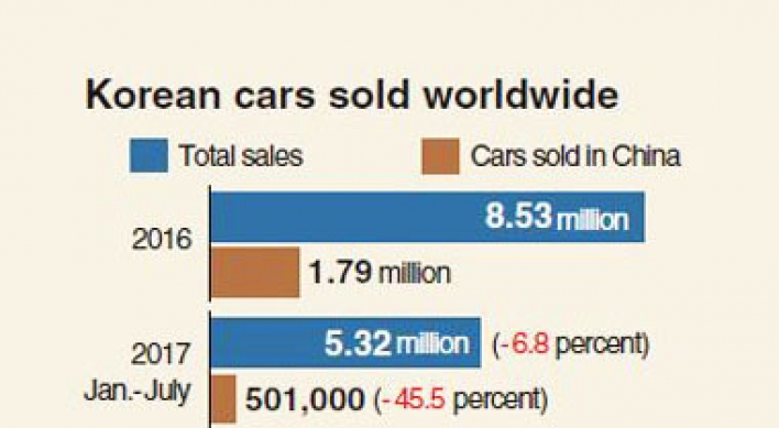 [Monitor] Dim outlook for Korean carmakers amid slowing global demand