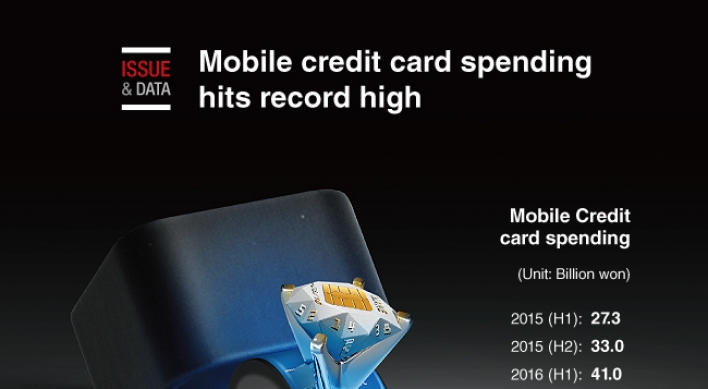 [Graphic News] Mobile credit card spending hits record high