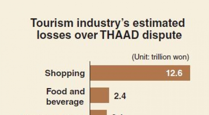 [Monitor] Korean tourism industry hit hard by THAAD dispute
